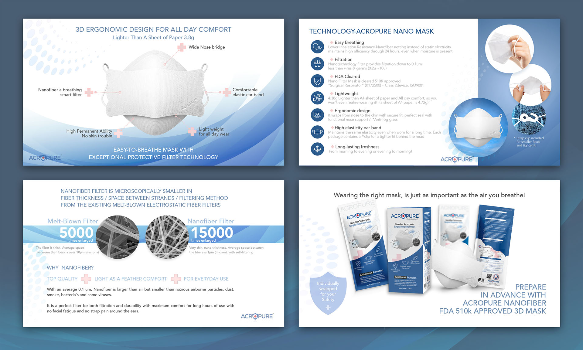 Acropure Presentation Layouts