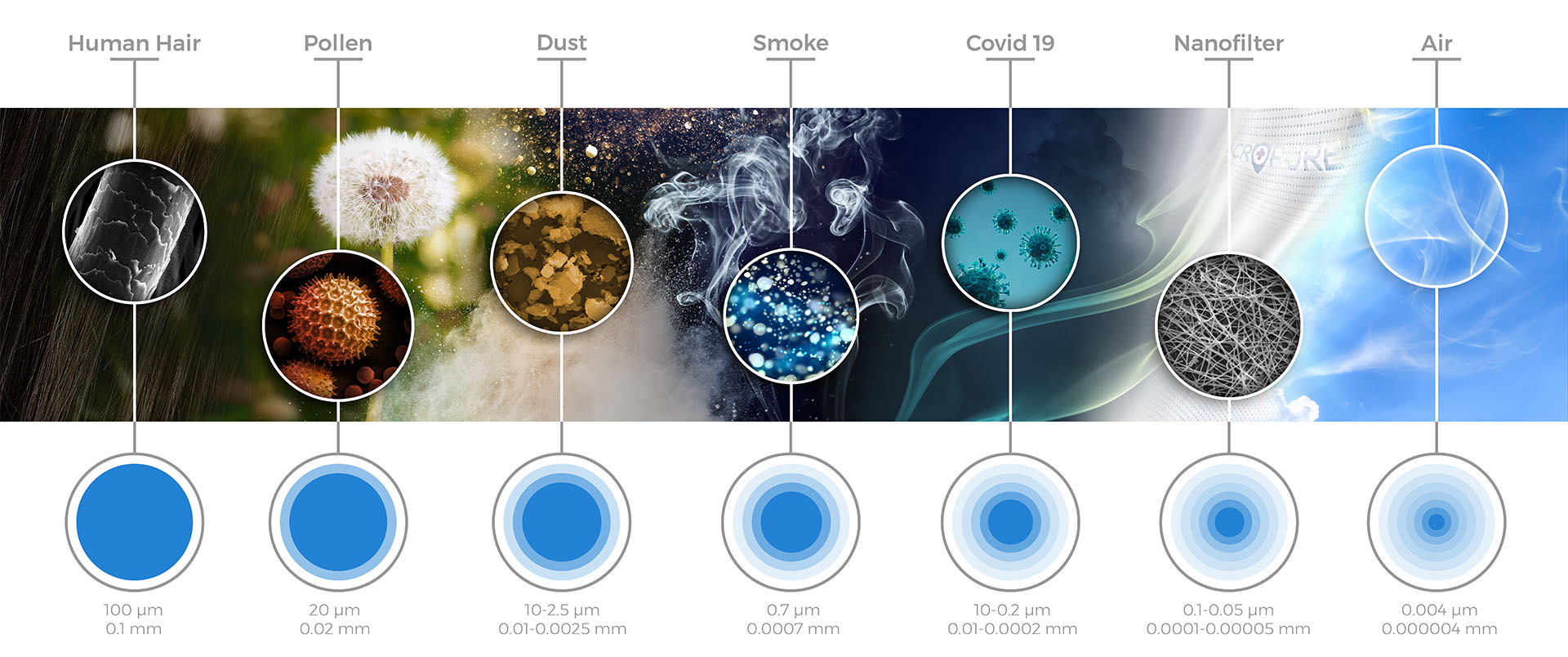 Acropure Particle Infographic