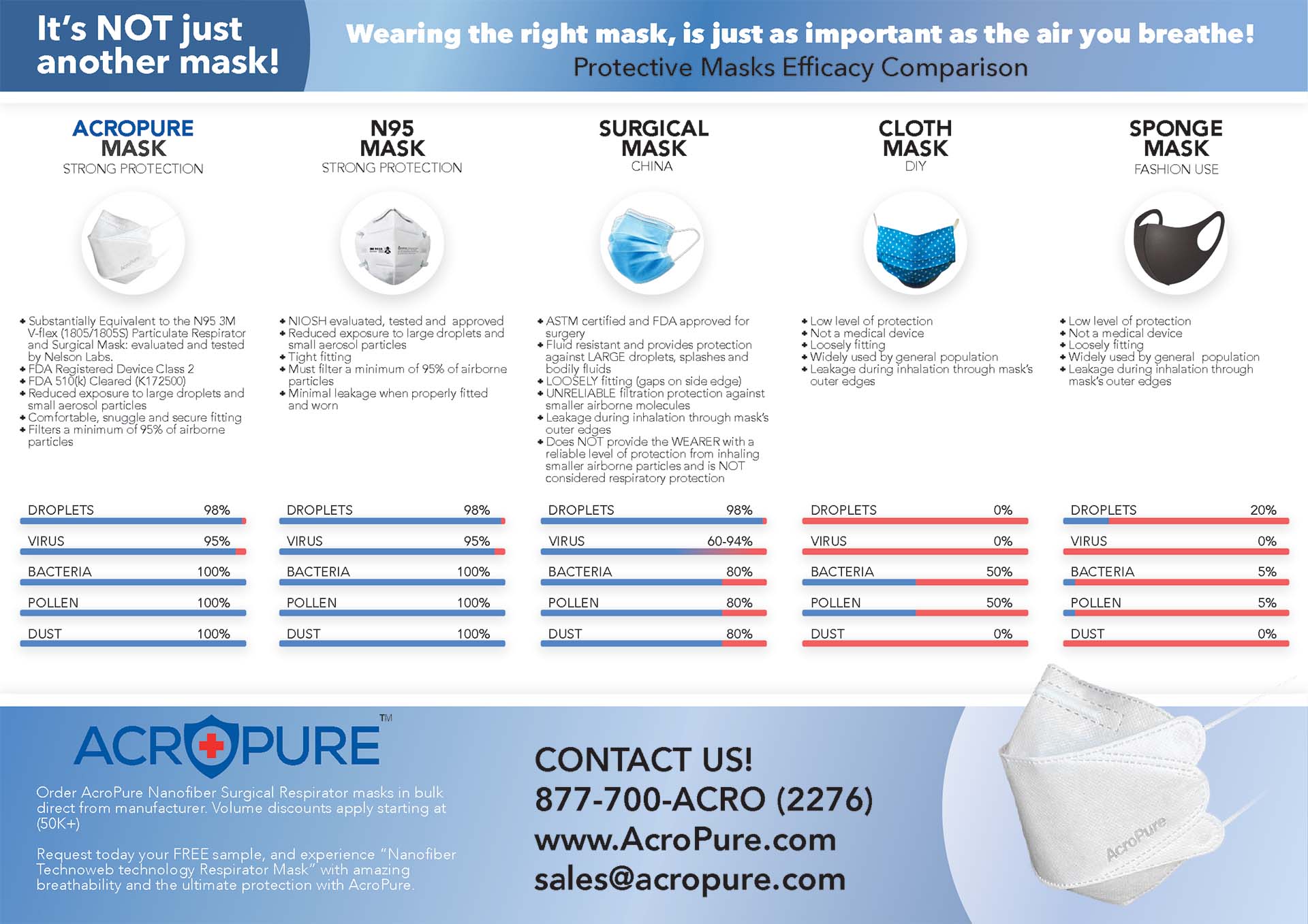 Acropure Comparison Chart